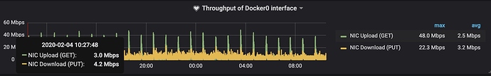 actual_traffic