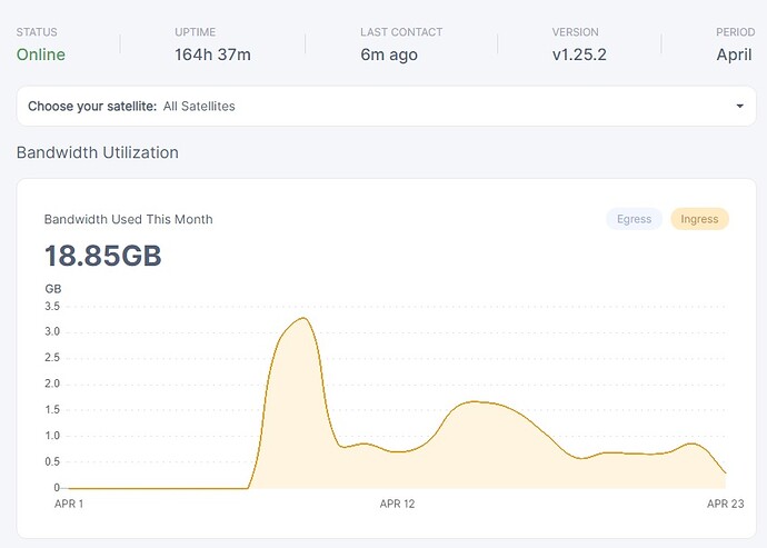 unvetted on node 2 ip 23-04-2021