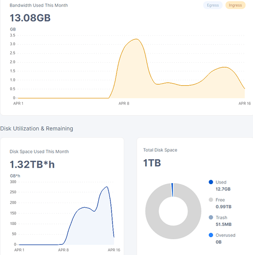 unvetted node joined 8th april shared ip with vetted