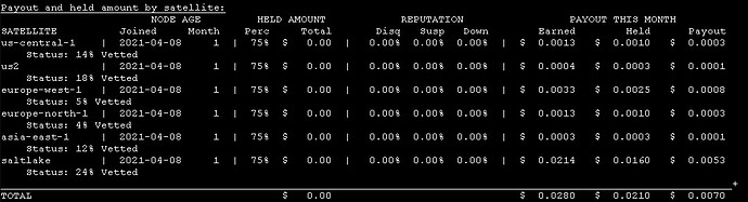 unvetted node joined 7th april solo ip - earnings.py on 23-04-2021