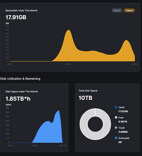 unvetted node joined 7th april solo ip