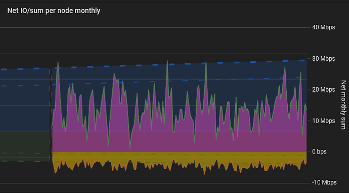 grafik