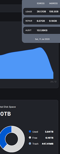 grafik