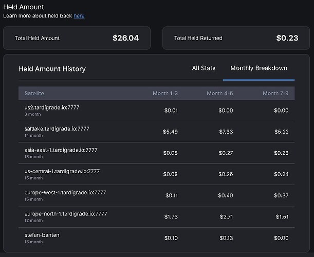 held amount not received yet