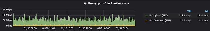 normal_traffic