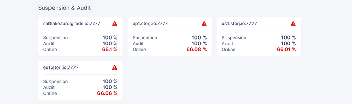 grafik