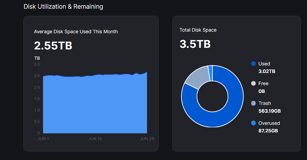 Weird disk space stats again: huge trash, difference between dashboard ...