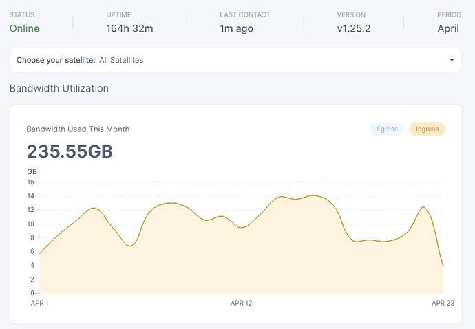 node 3 - vetted alone - april23