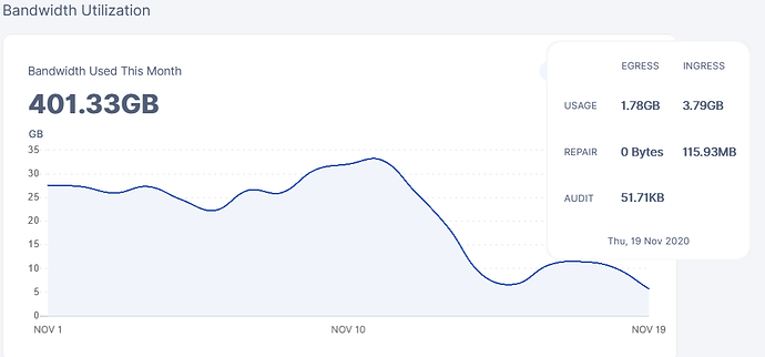 grafik