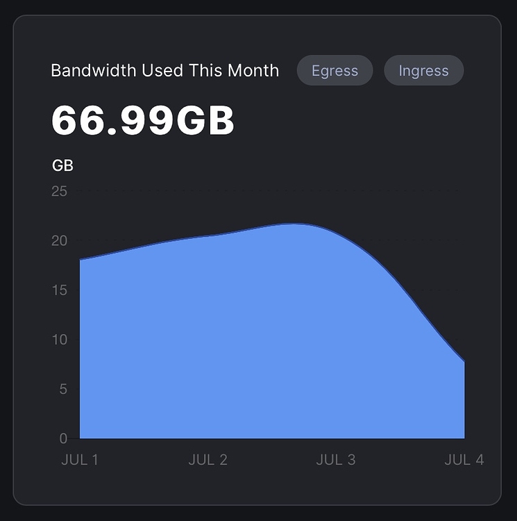 Bandwidth utilization comparison thread - FAQ - Storj Community Forum ...