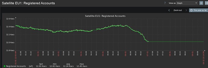 eu1-accounts