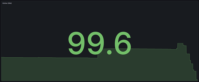 grafik