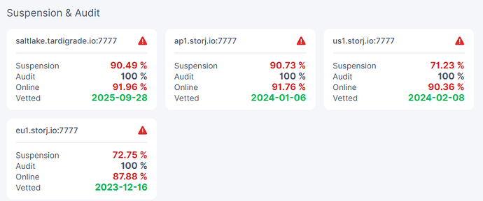 2025-12-24_audit_suspend_loop