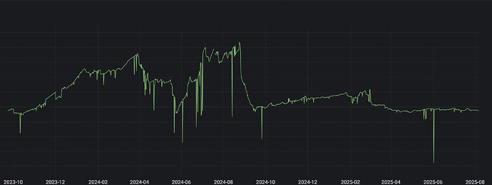 Bildschirmfoto 2025-08-06 um 12.20.19