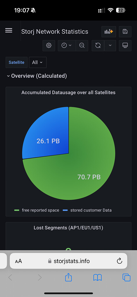 Is there any need for more storage nodes? - getting started - Storj ...
