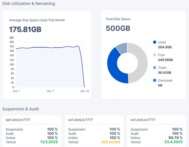 Node Screenshot