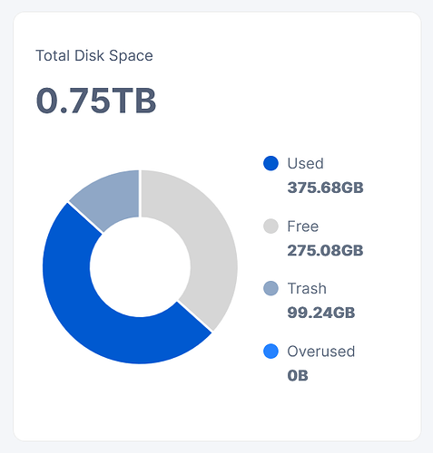 grafik