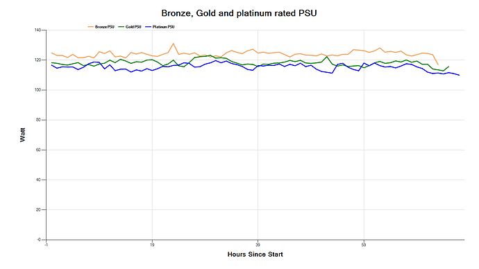 BronzeGoldAndPlatinum