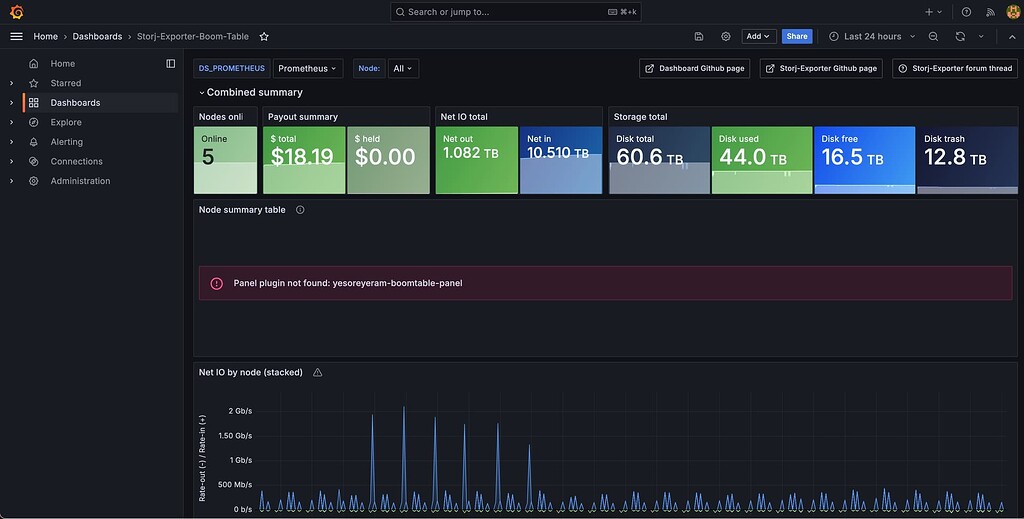 Grafana dashboad - Storj-Exporter-Boom-Table - troubleshooting - Storj ...