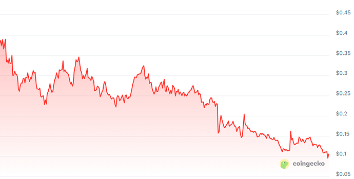 2026-02-06_storj_price