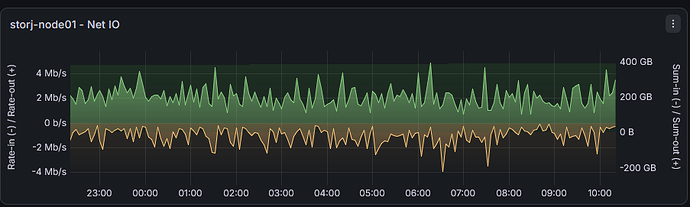 grafik