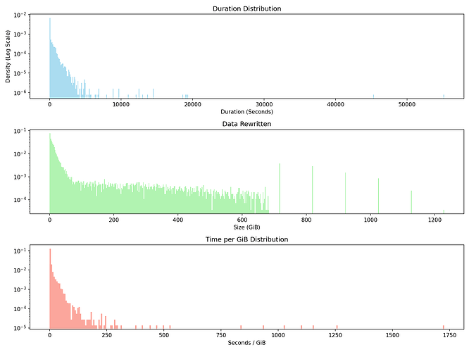 data_histograms copy