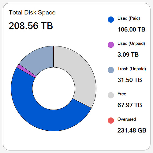 storj-disk-space-used