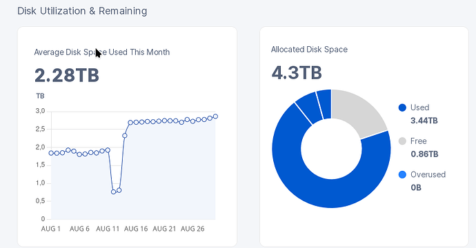 Last_Month1