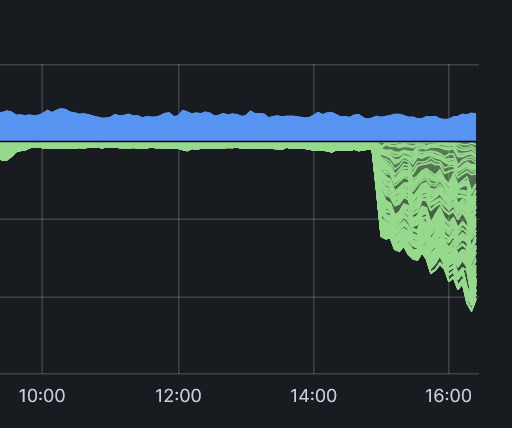grafik