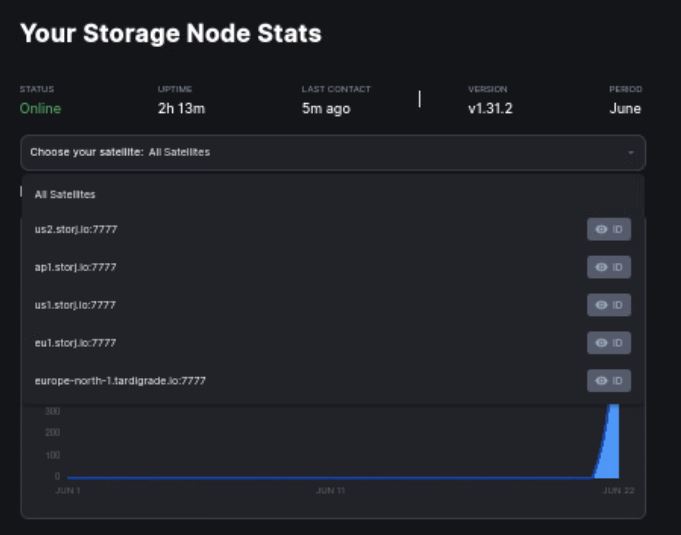 node-status